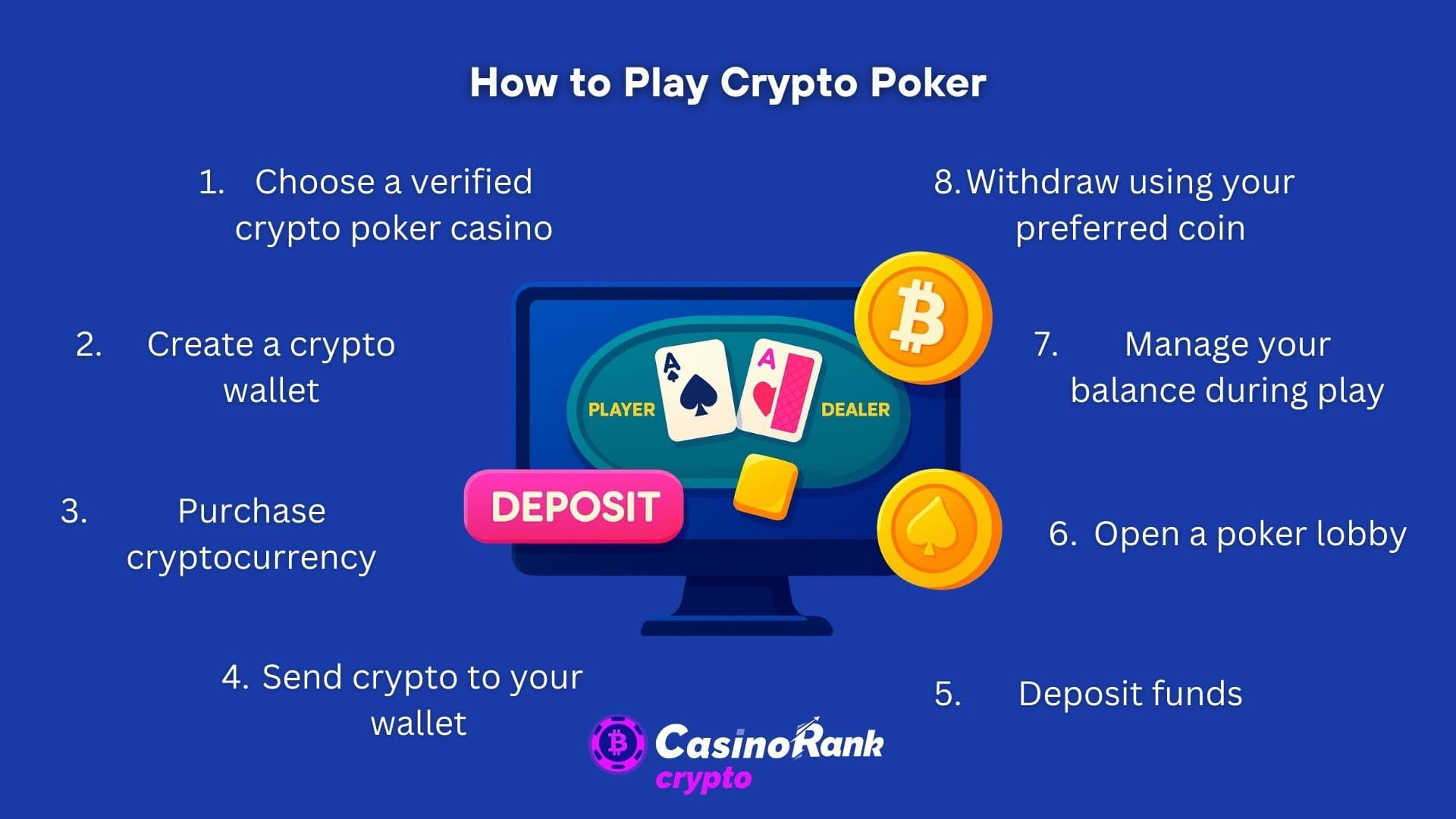 how to play crypto poker
